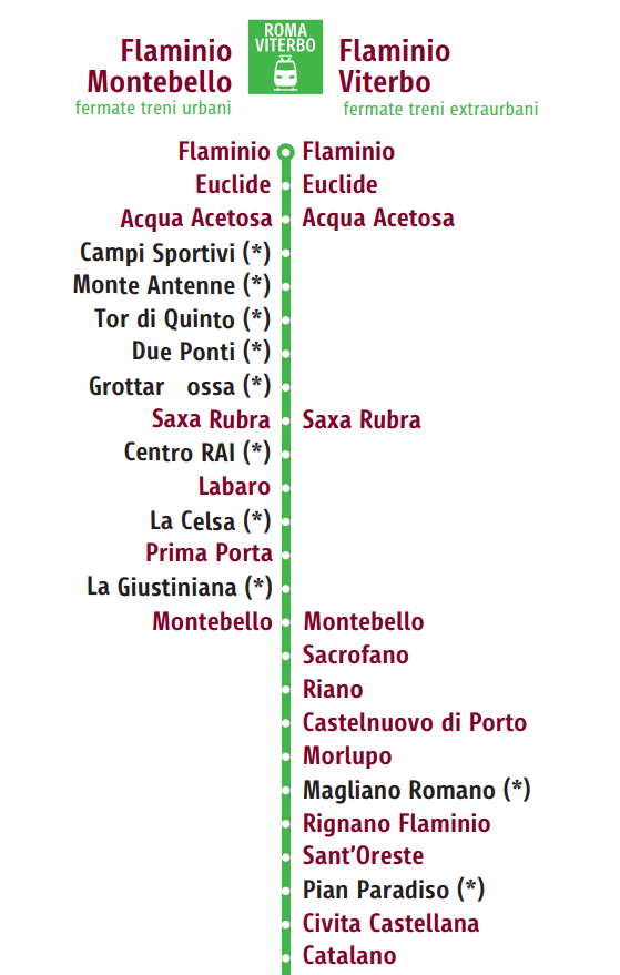 ATAC-Karte Roms mit dem Haltestellen zwischen Rom und Viterbo